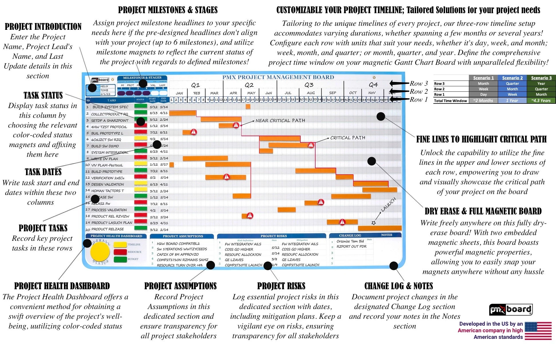 Ultimate Project Management Gantt Chart Whiteboard Kit 668 