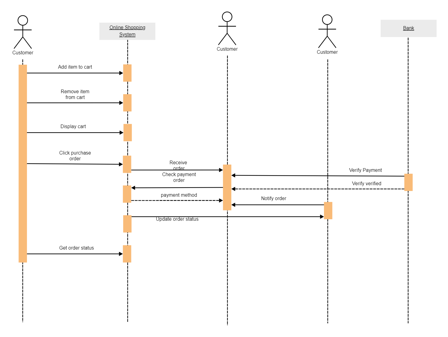 Gantt Chart For Online Shopping System