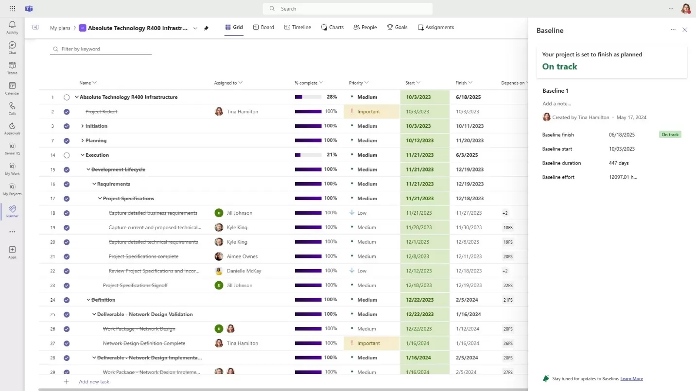 Unboxing The New Microsoft Planner For Enterprise Work Managementu200b Sensei Project Solutions 