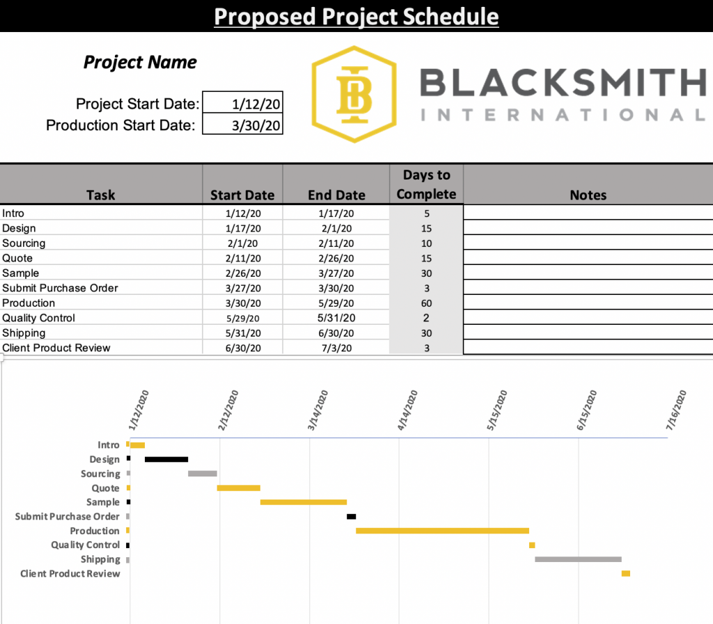Gantt Chart For Manufacturing Process