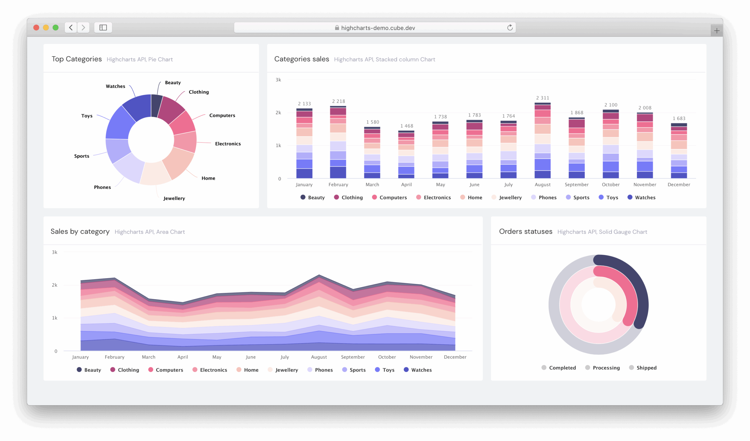 Understanding Front end Data Visualization Tools Ecosystem In 2021 Cube Blog