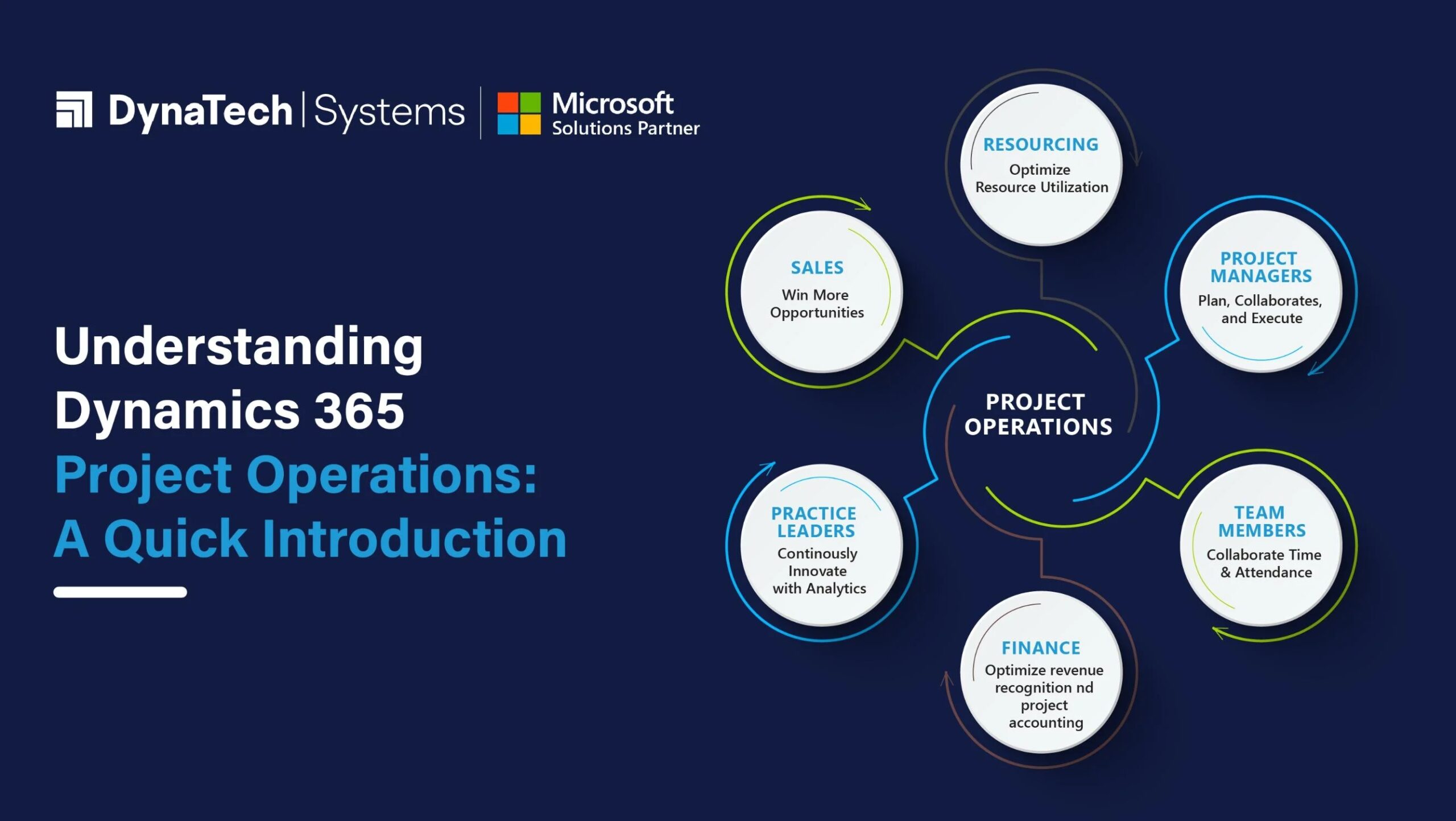 Understanding MS Dynamics 365 Project Operations A Quick Guide