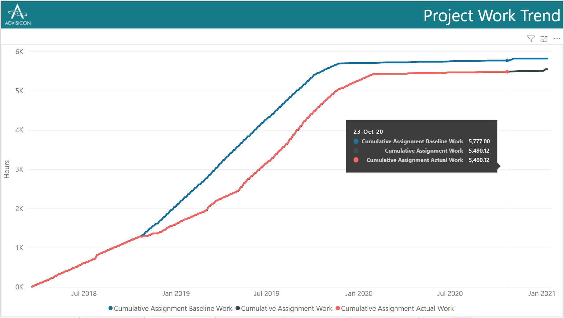 Understanding Percent Complete In Microsoft Project Advisicon