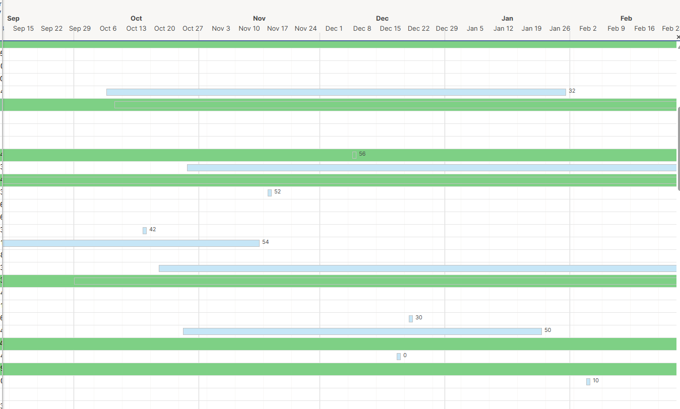 Smartsheet Gantt Chart Labels