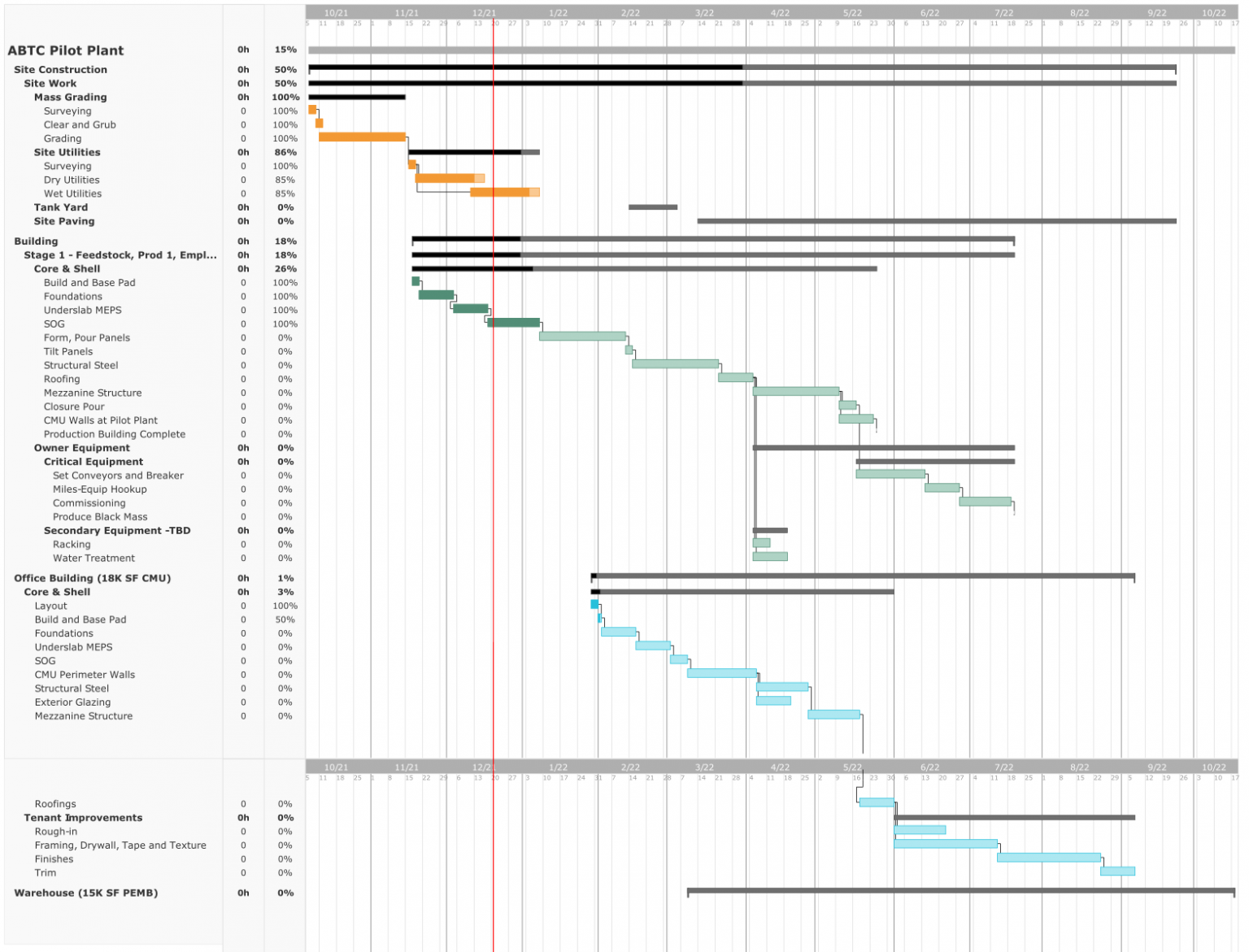 Updated Construction Gantt Chart 12 23 R abmlstock