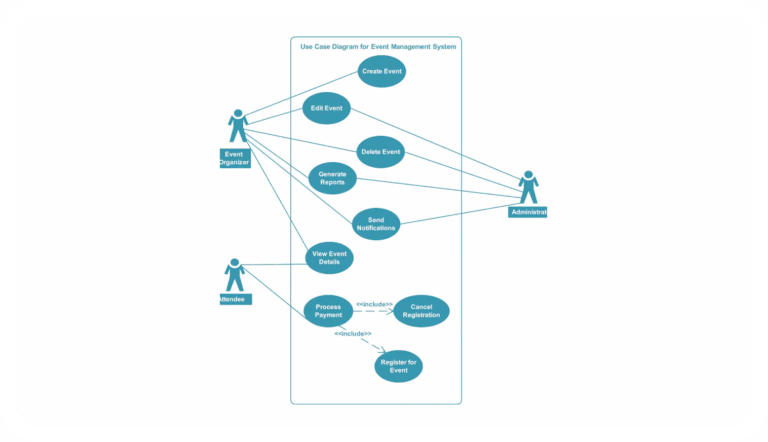 Use Case Diagram Event Management System