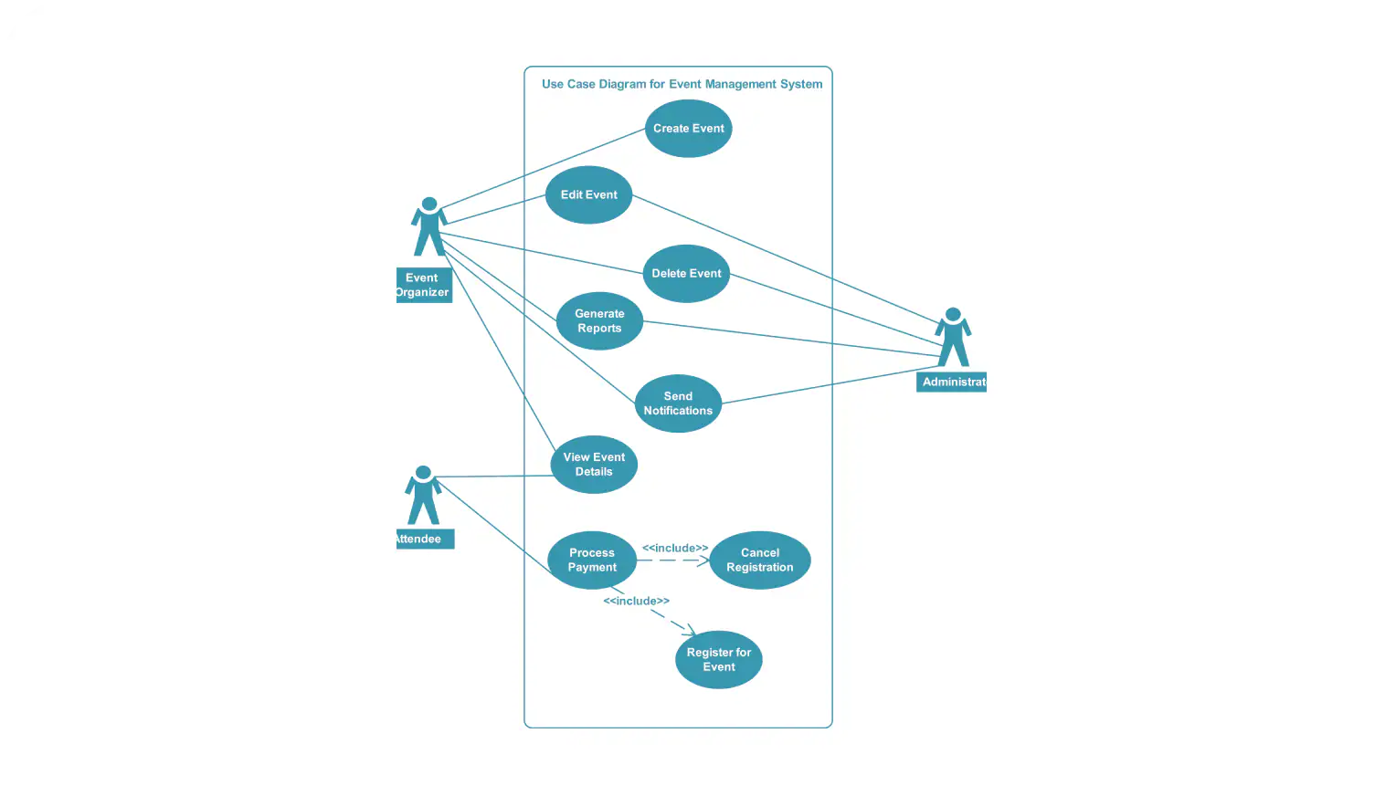 Use Case Diagram Event Management System Use Case Diagram Event Management System