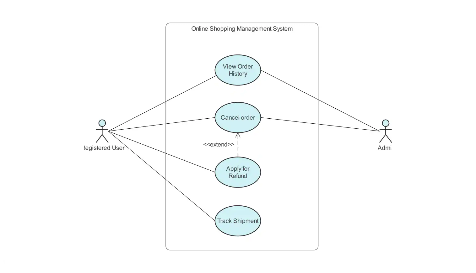 Use Case Diagram For Book Store Management