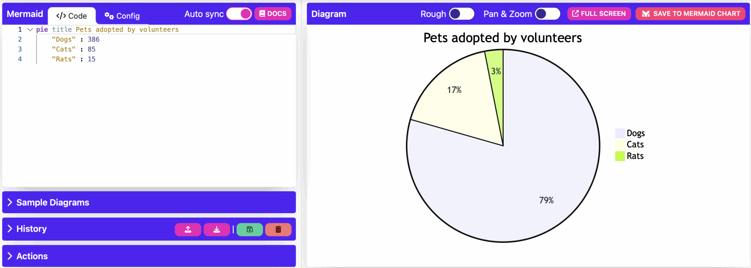 Use Mermaid To Create Charts And Diagrams Without Image Editing Tools Computing