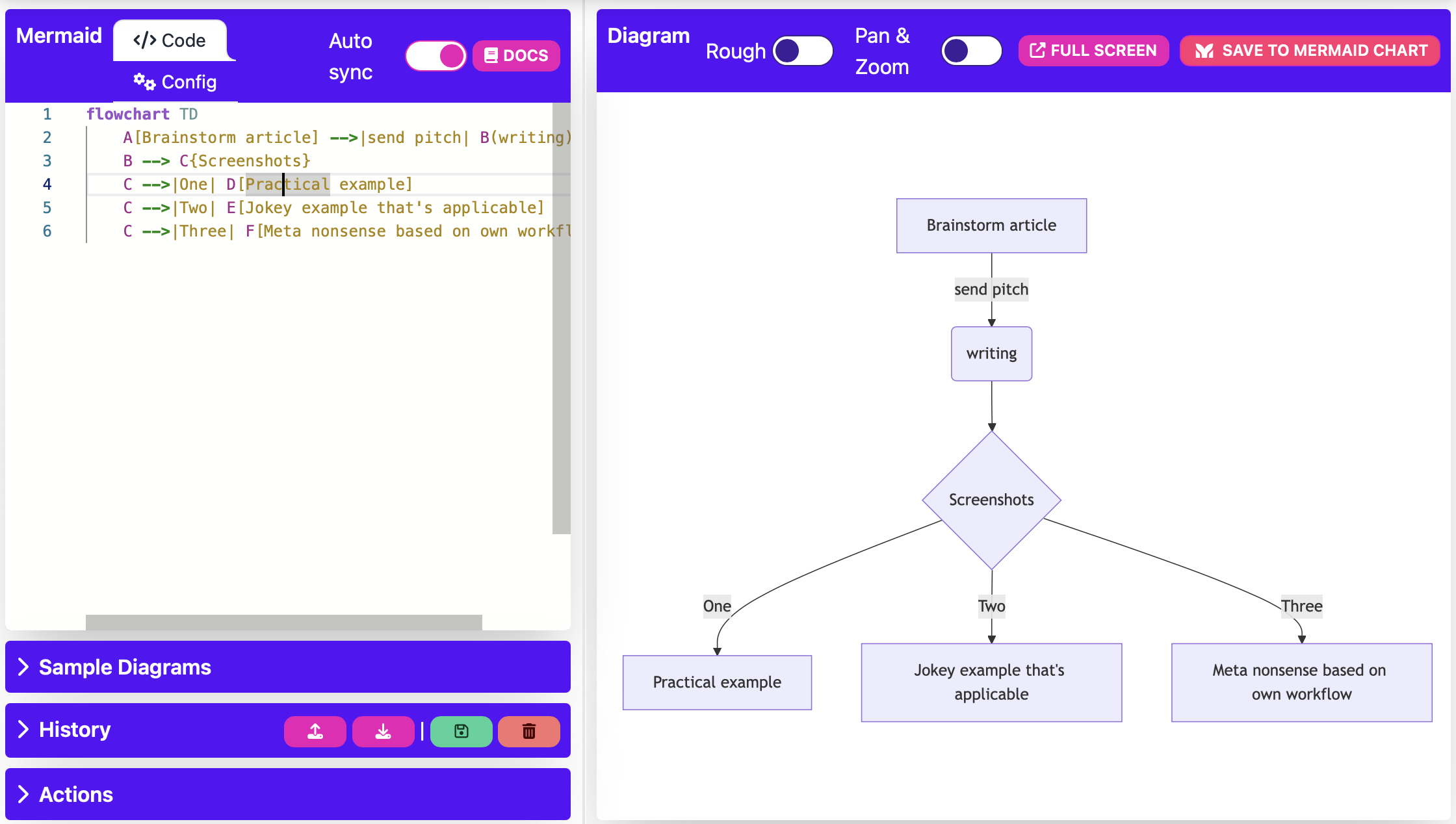 Use Mermaid To Create Charts And Diagrams Without Image Editing Tools Computing