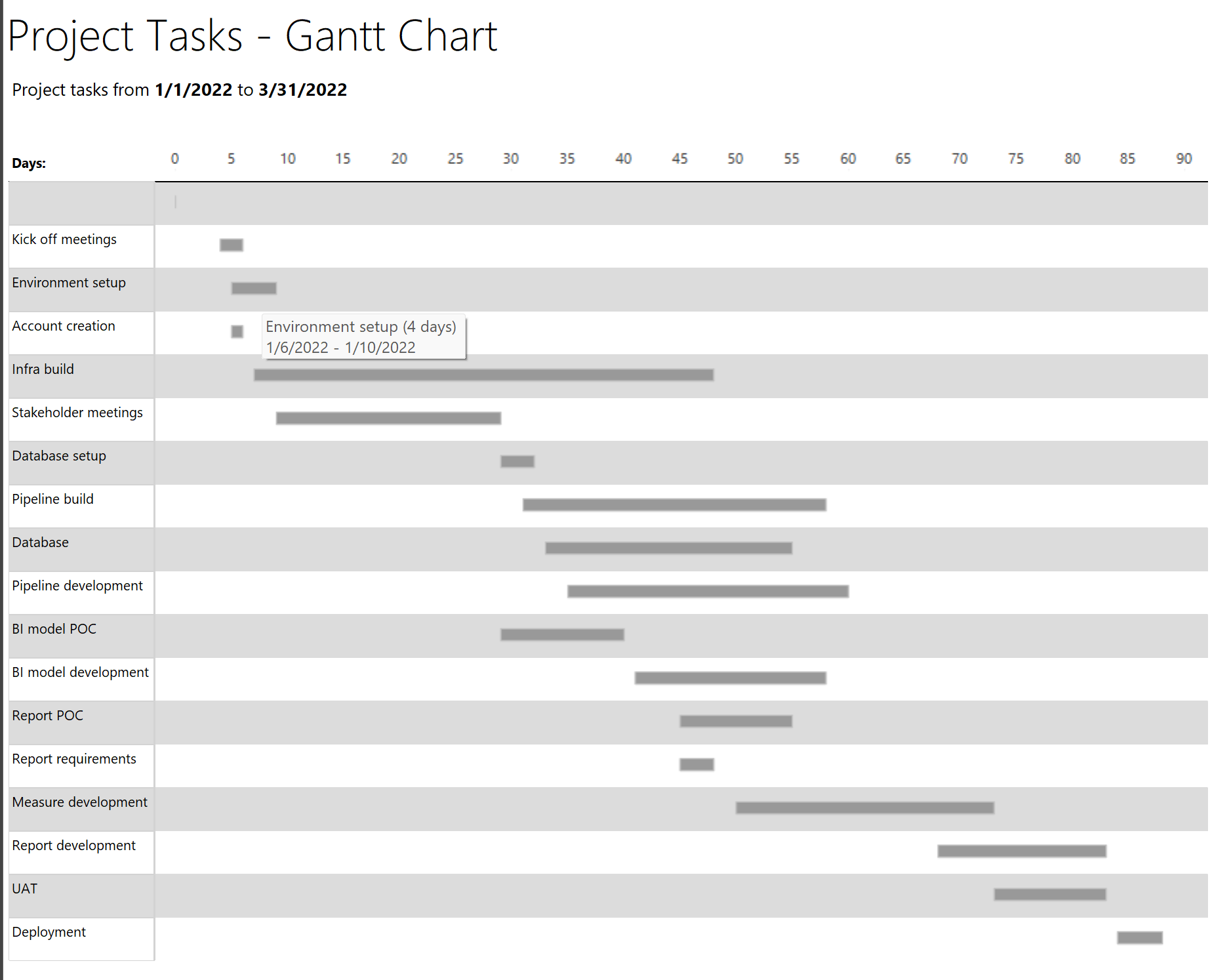 Use Paginated Reports To Create A Gantt Chart Paul Turley s SQL Server BI Blog Use Paginated Reports To Create A Gantt Chart Paul Turley s SQL Server BI Blog