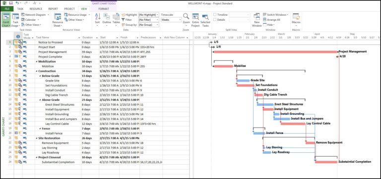Using A Network Diagram In Microsoft Project