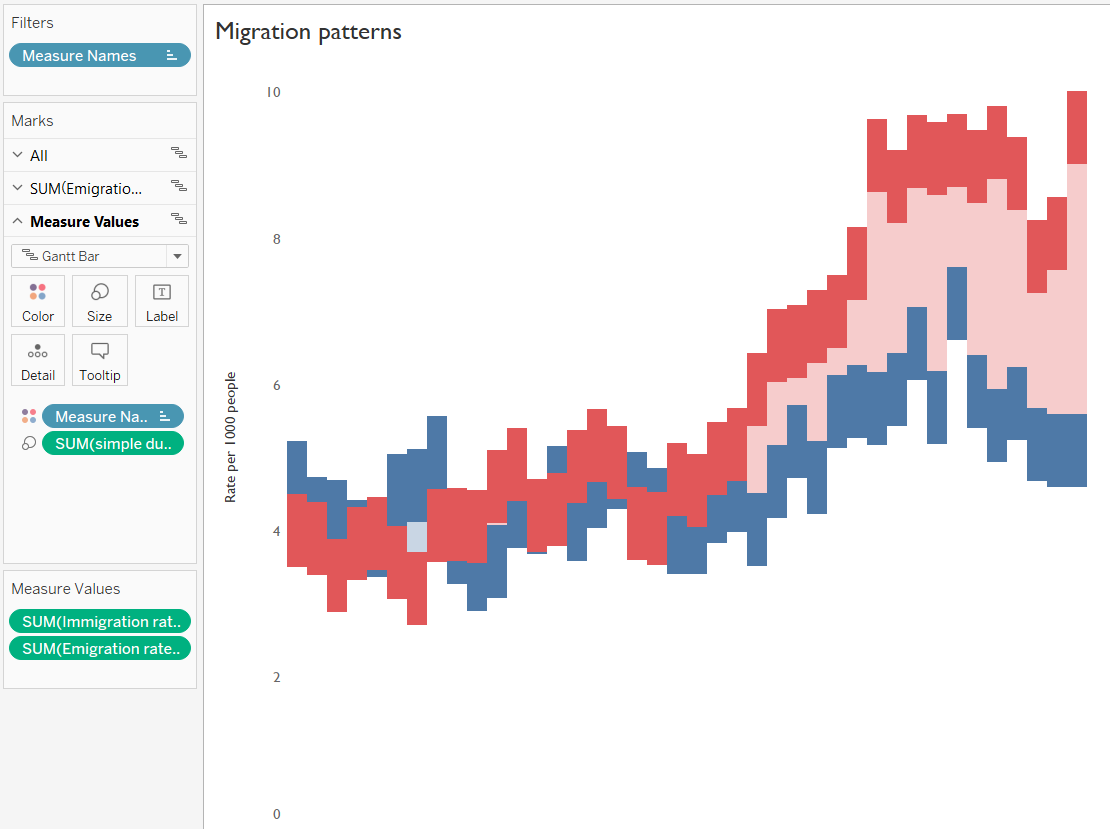 Using Dummy Variables For Sizing Gantt Bars In Tableau The Data School