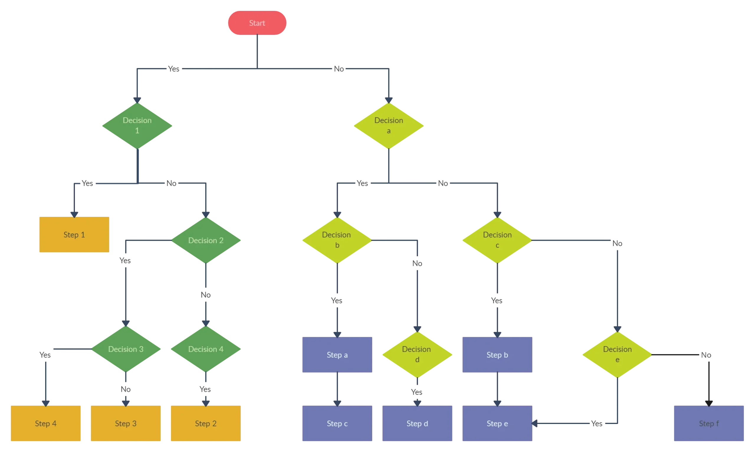 Using Gantt Charts And Flowcharts In Project Planning Creately
