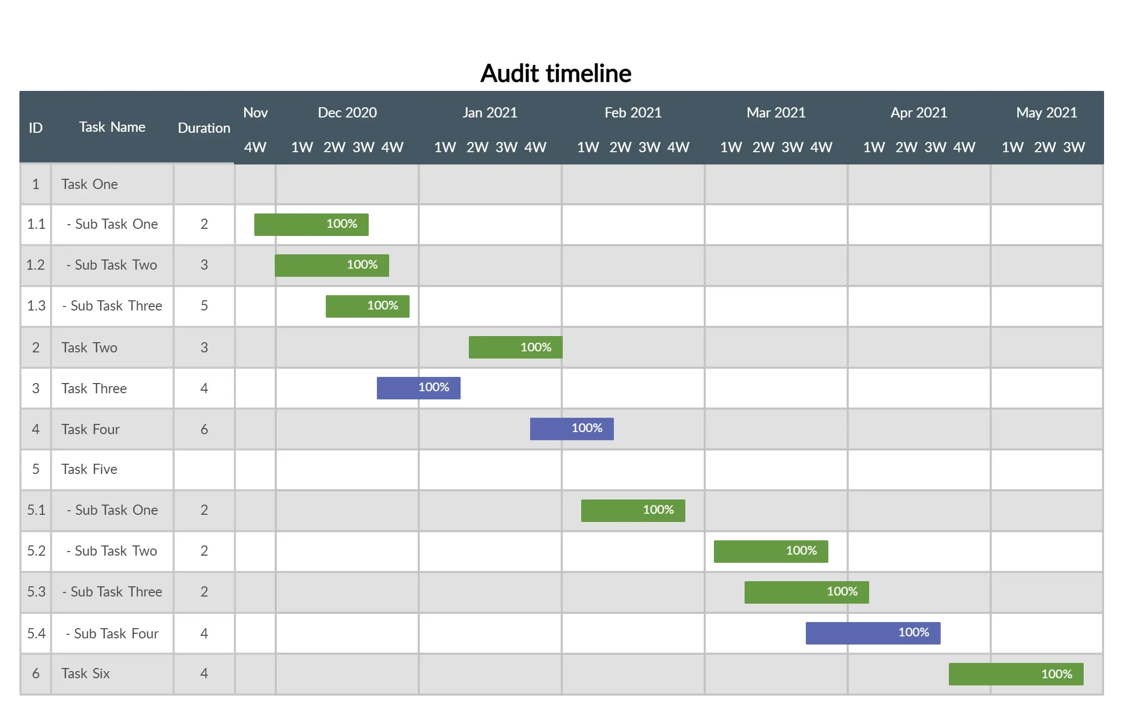 Using Gantt Charts And Flowcharts In Project Planning Creately