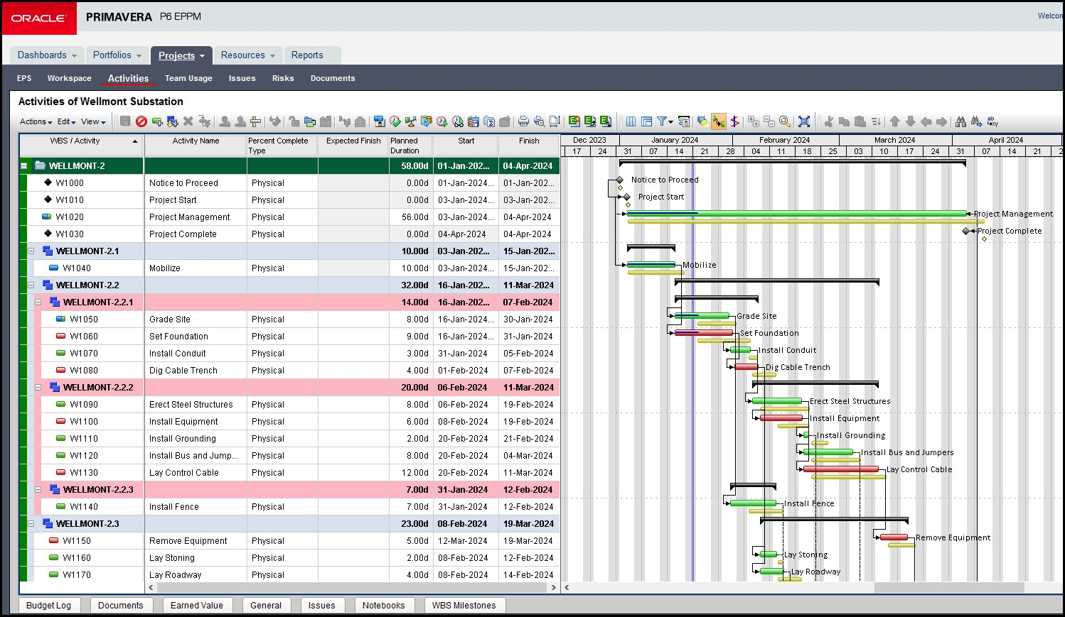 Gantt Chart Completion Percentage