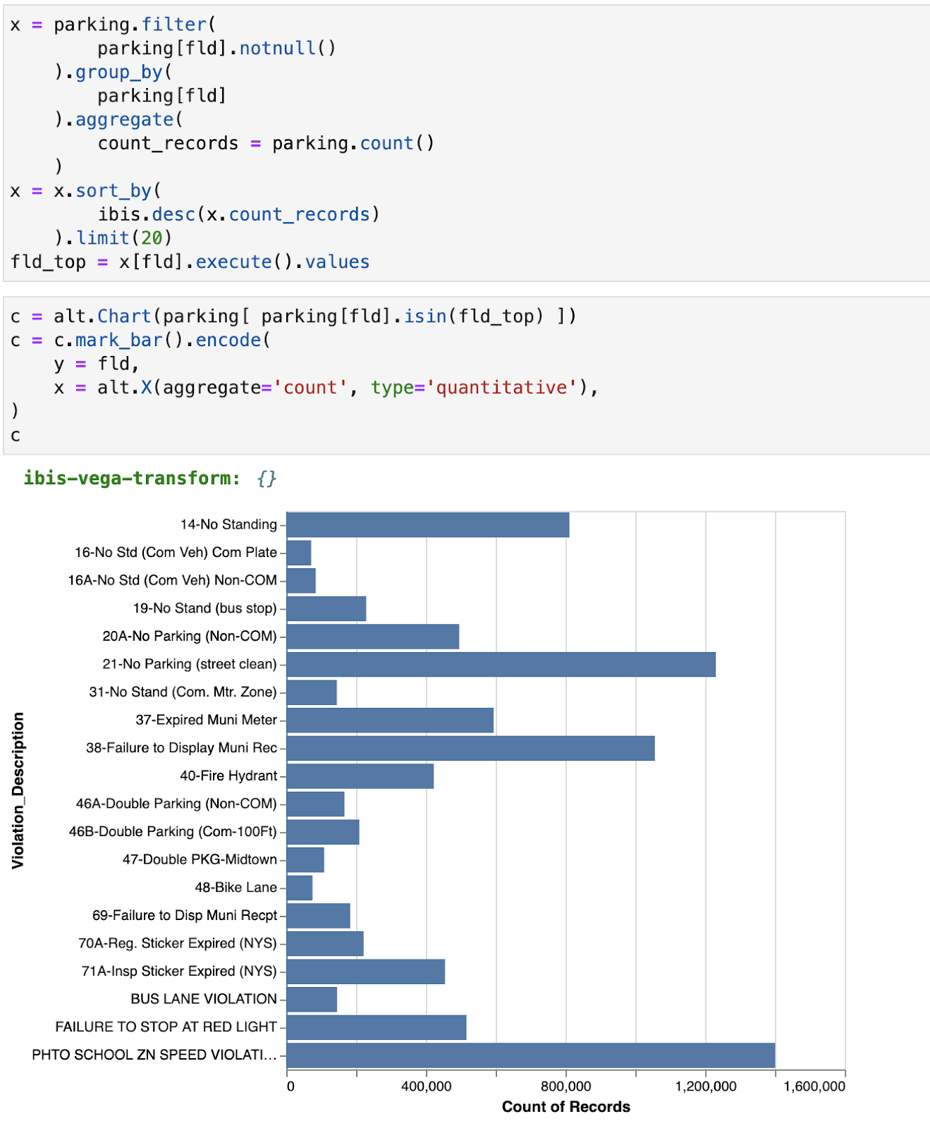 Altair Gantt Chart Altair Gantt Chart