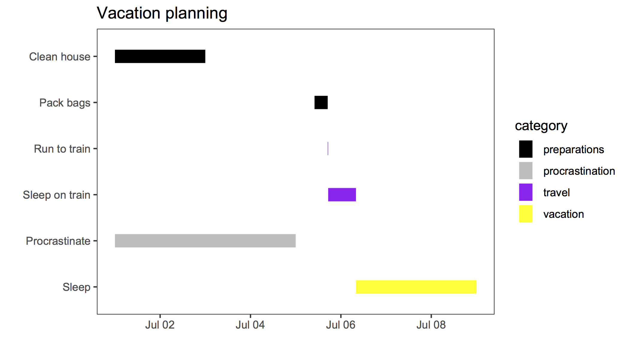 Using R Simple Gantt Chart With Ggplot2 On Unicorns And Genes Using R Simple Gantt Chart With Ggplot2 On Unicorns And Genes