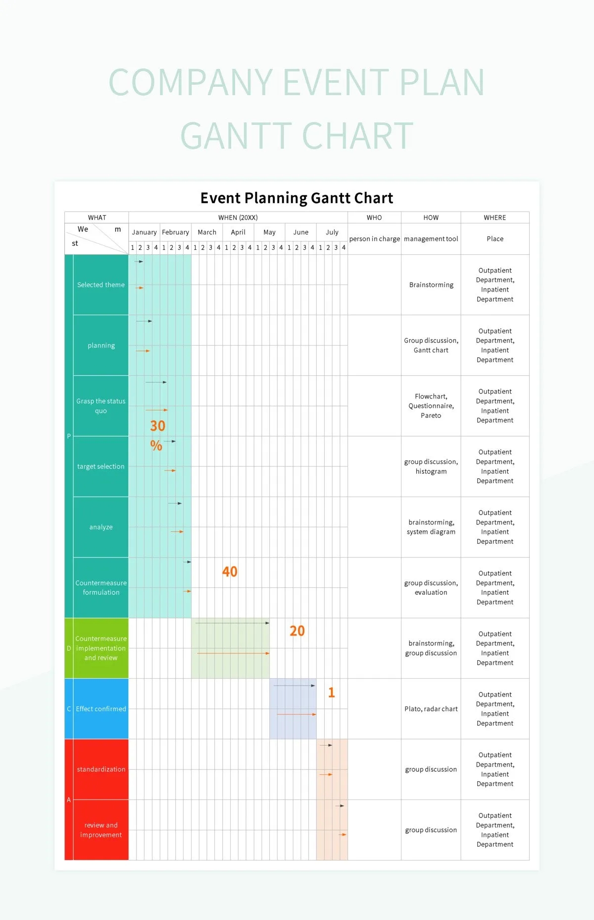 Utilizing Gantt Chart For Effective Fundraising Event Planning Excel Template And Google Sheets File For Free Download Slidesdocs