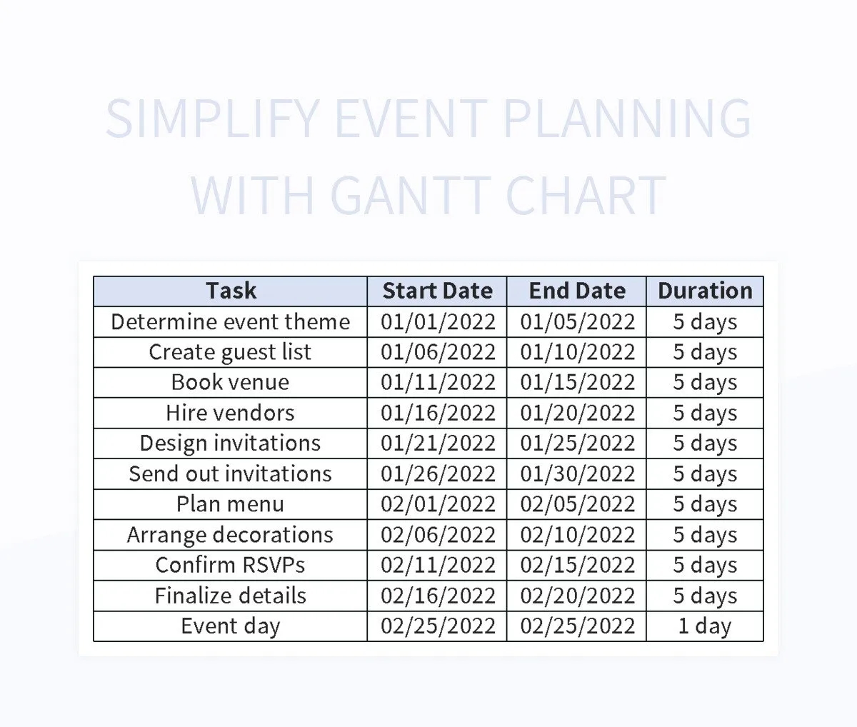 Utilizing Gantt Chart For Effective Fundraising Event Planning Excel Template And Google Sheets File For Free Download Slidesdocs