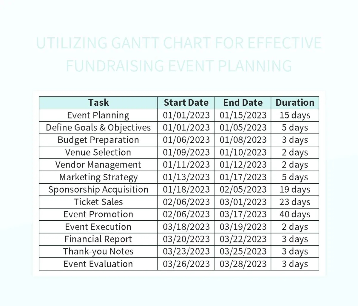 Fundraising Gantt Chart