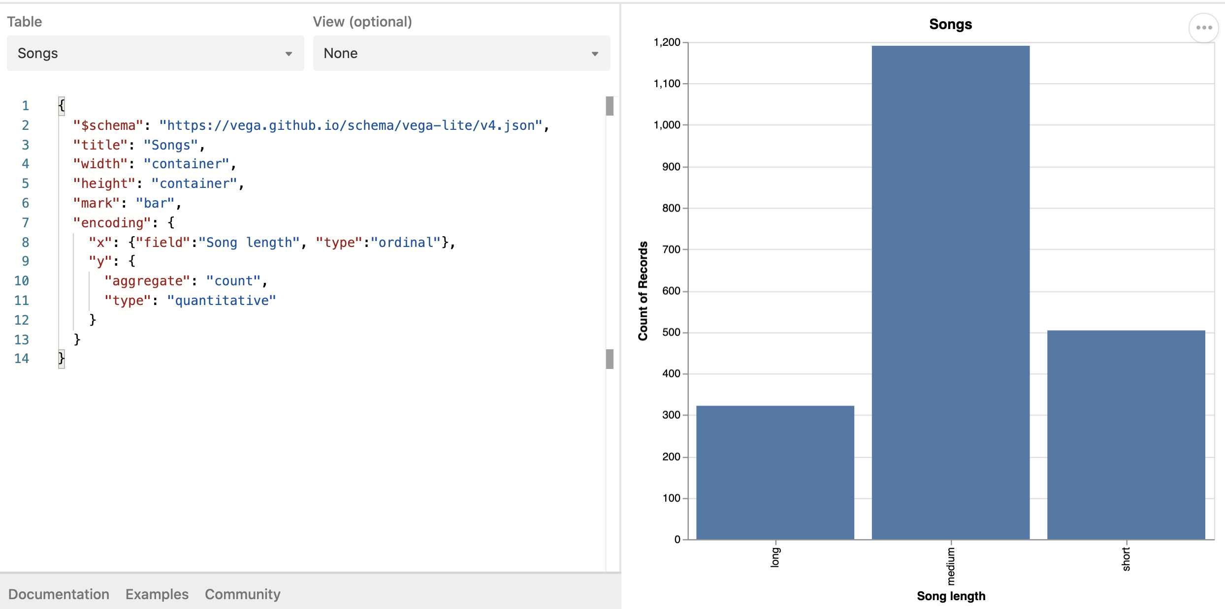 Vega Lite Gantt Chart