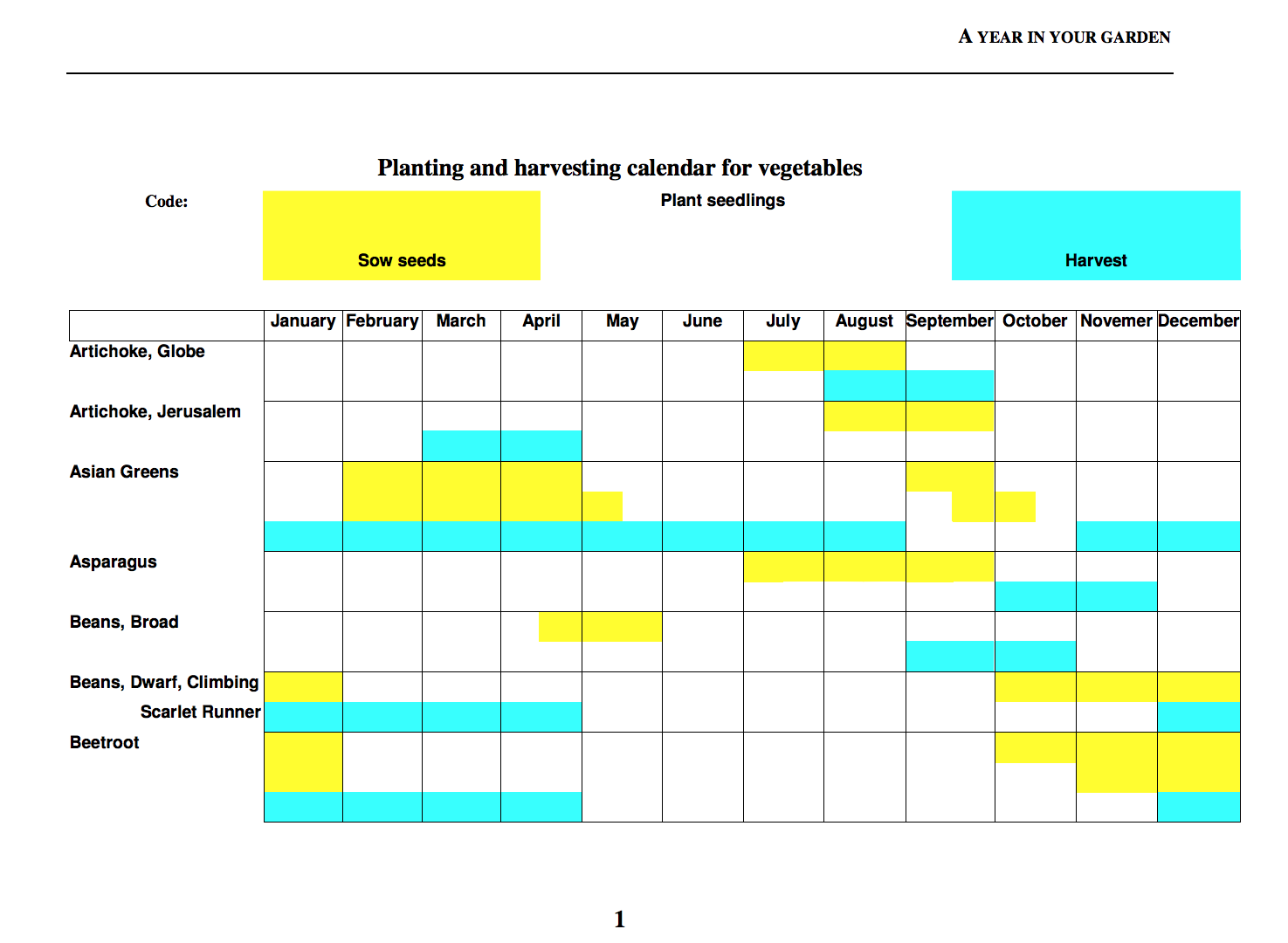 VEGETABLE PLANTING GUIDE HSOC