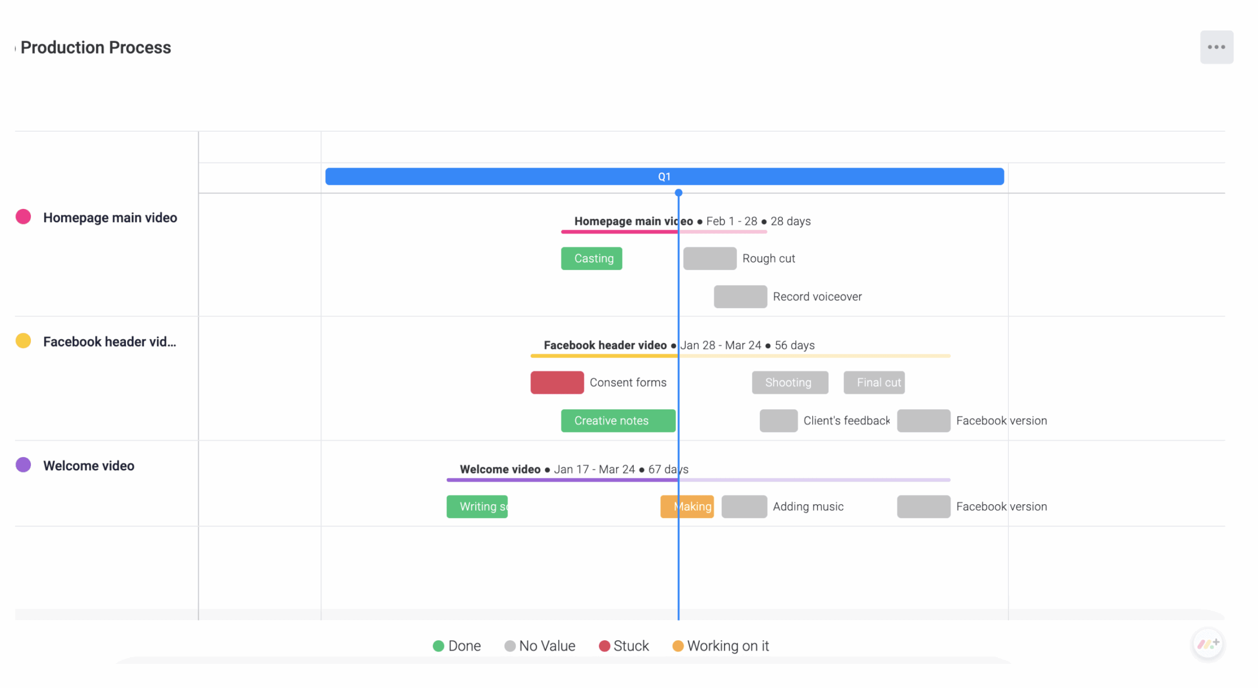 Gantt Chart For Video Production