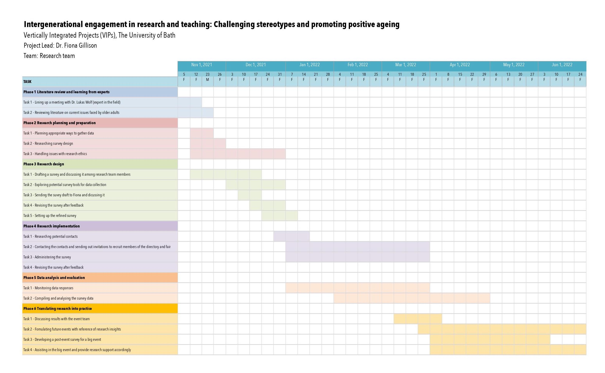 Gantt Chart For Research Proposal Gantt Chart For Research Proposal