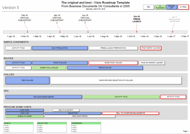 Visio Roadmap Template The Original U0026 Best Since 2005