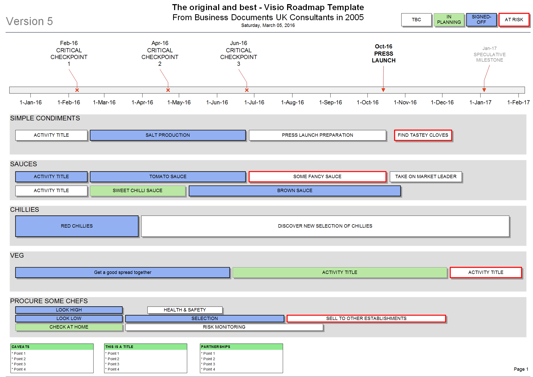 Visio Roadmap Template The Original U0026 Best Since 2005