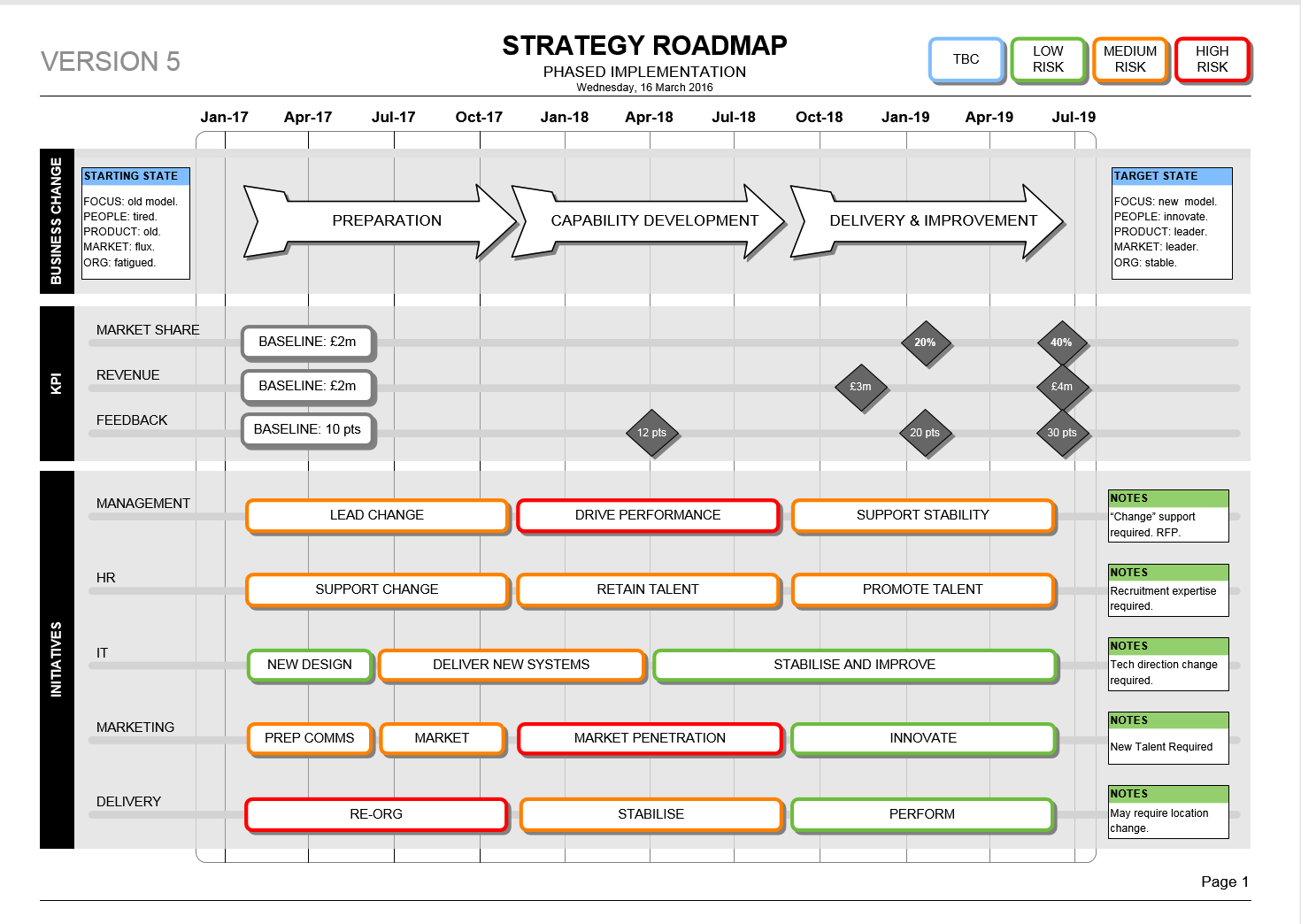 Visio Gantt Chart Template