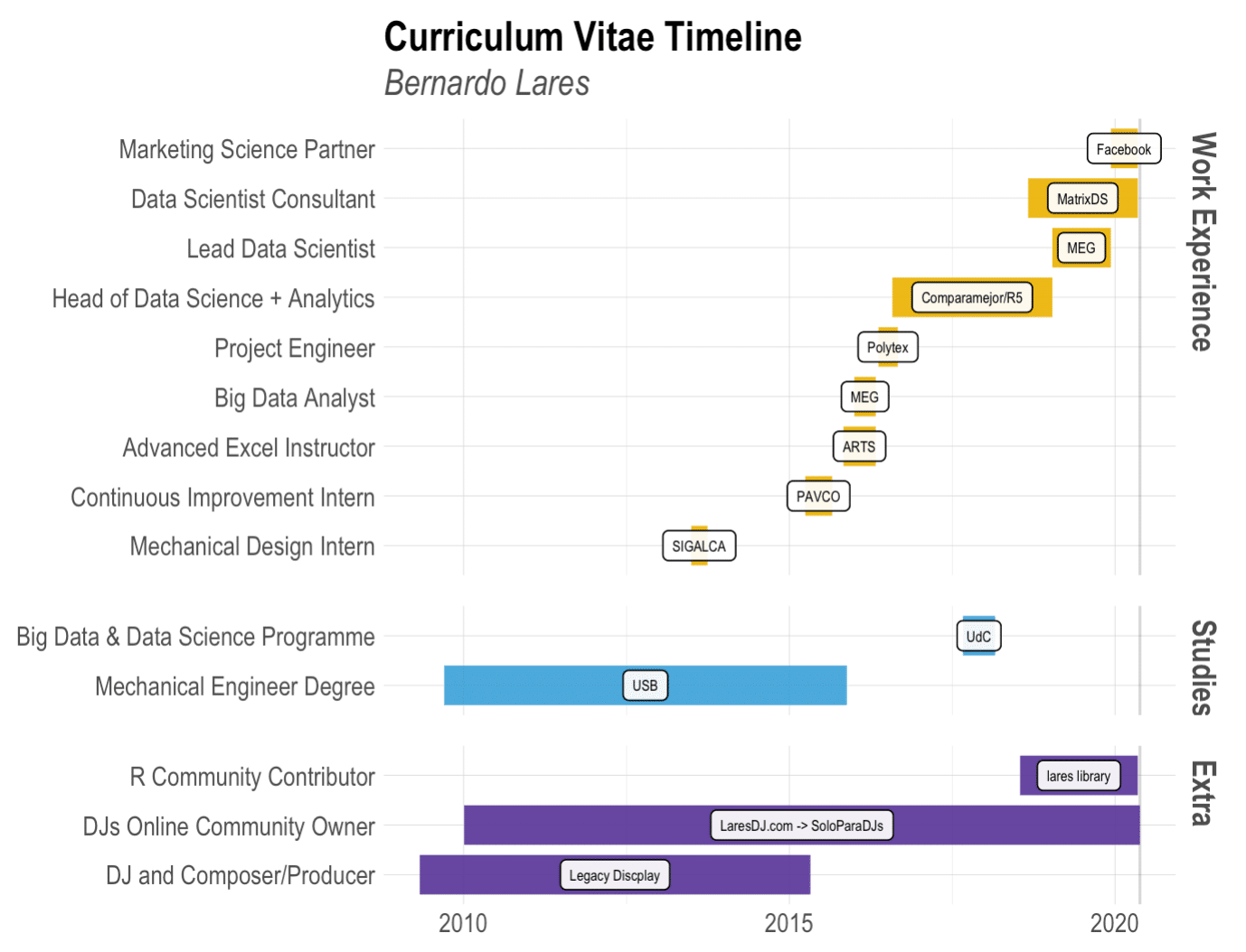 Gantt Chart Online Free Reddit