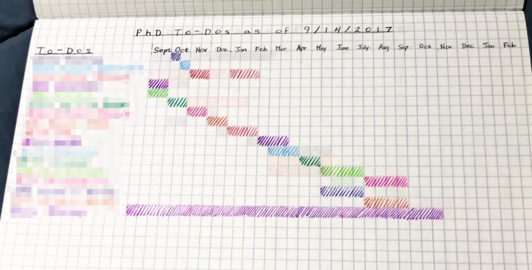 Visualizing And Tracking PhD Tasks And Progress With A Gantt Chart 