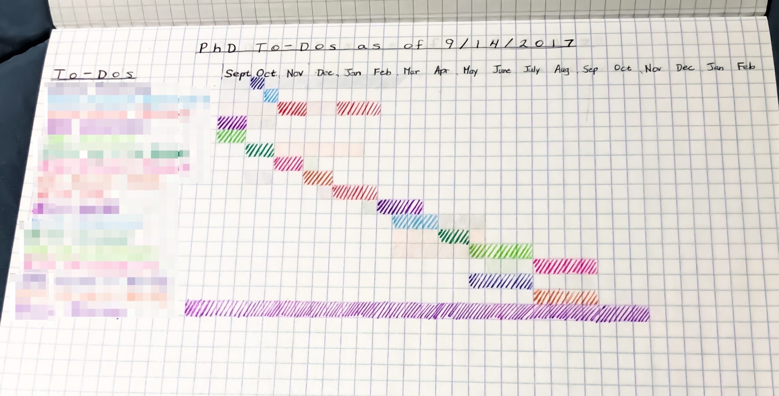 Visualizing And Tracking PhD Tasks And Progress With A Gantt Chart 