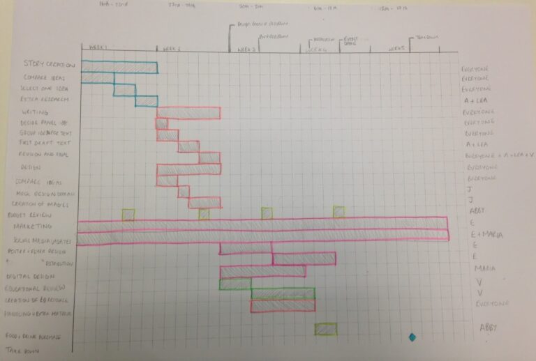 Visualizing And Tracking PhD Tasks And Progress With A Gantt Chart 