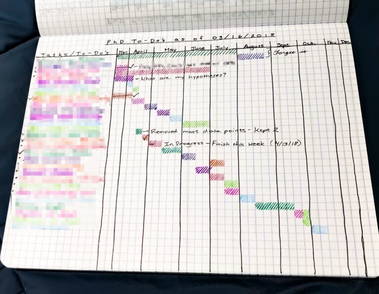 Visualizing And Tracking PhD Tasks And Progress With A Gantt Chart An Academic Planner