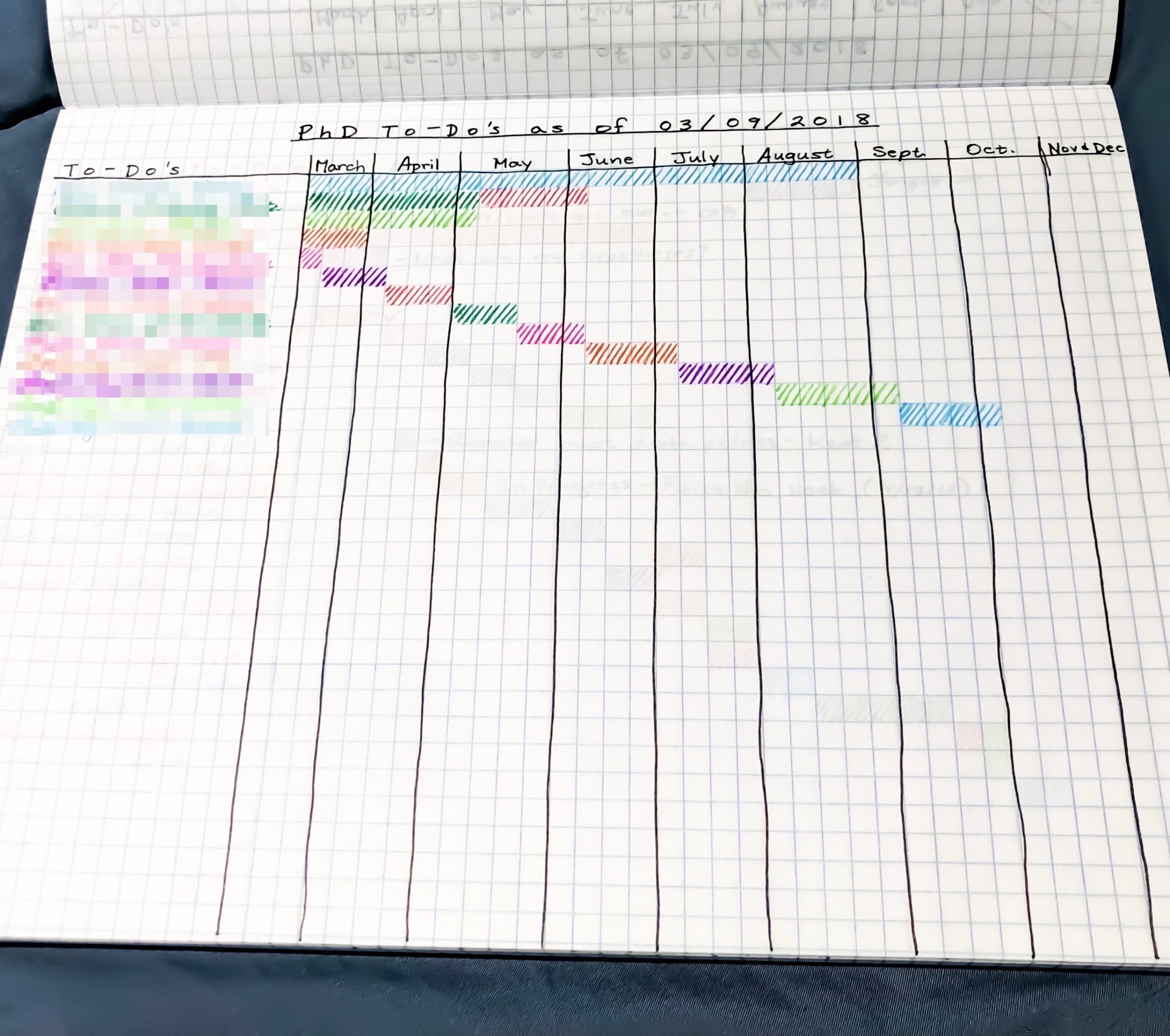 Visualizing And Tracking PhD Tasks And Progress With A Gantt Chart An Academic Planner