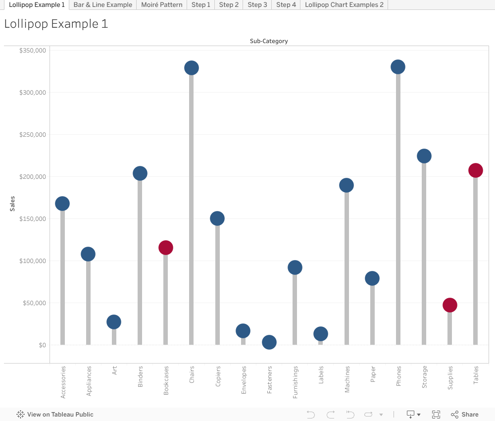 Viz Variety Show When To Use A Lollipop Chart And How To Build One