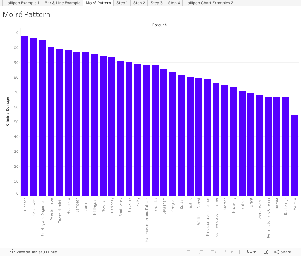 Tableau Lollipop Gantt Chart