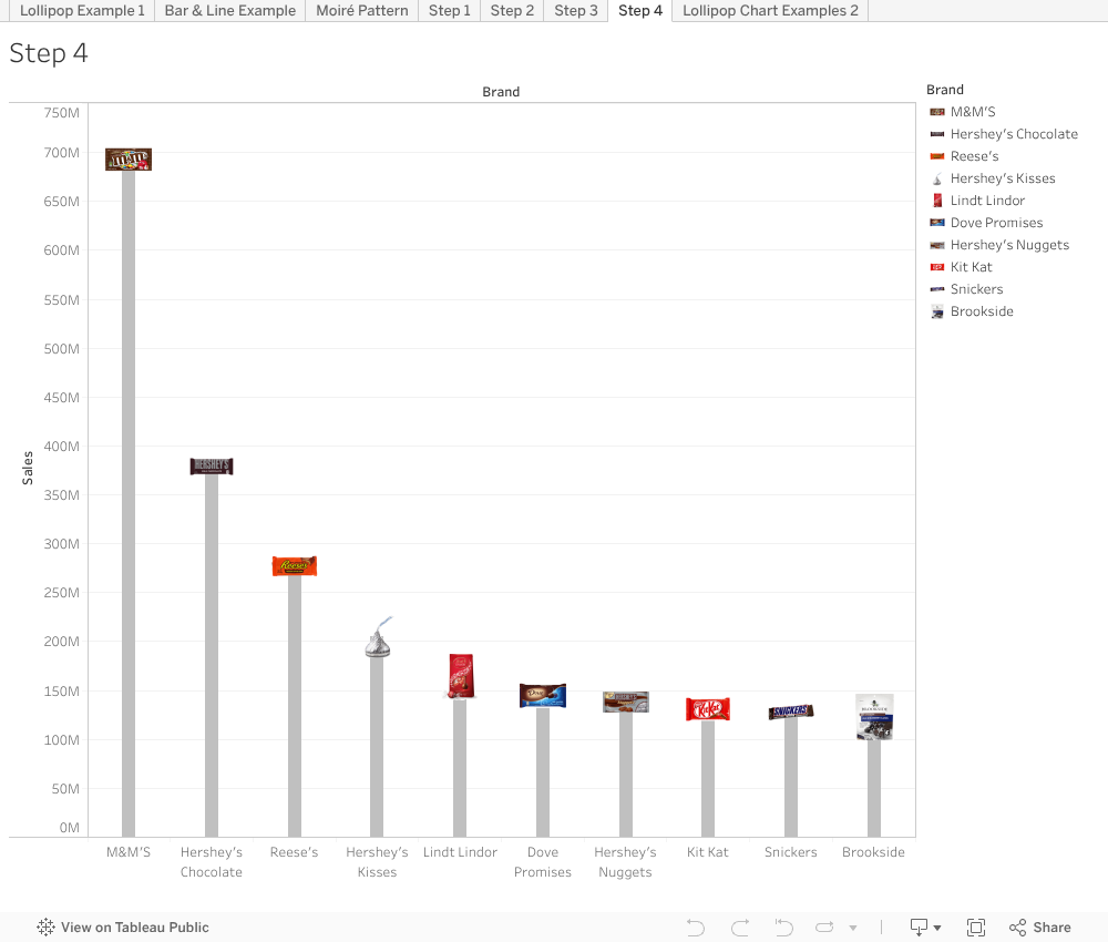 Viz Variety Show When To Use A Lollipop Chart And How To Build One