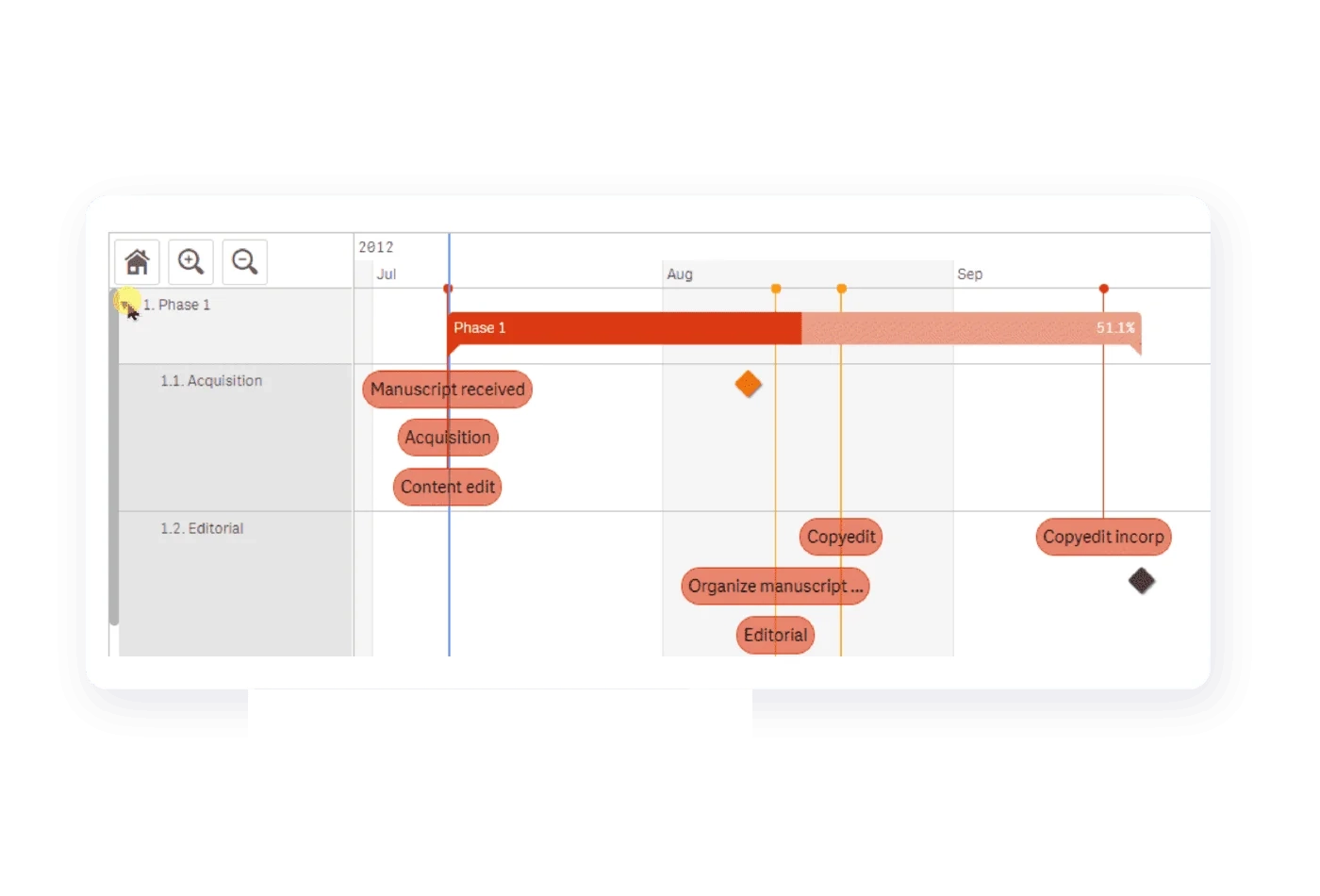 Vizlib Gantt Chart