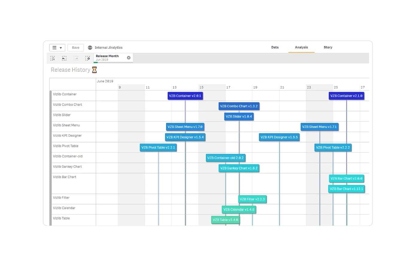 Vizlib ka V rdet Av Din Qlik sense Milj Exsitec