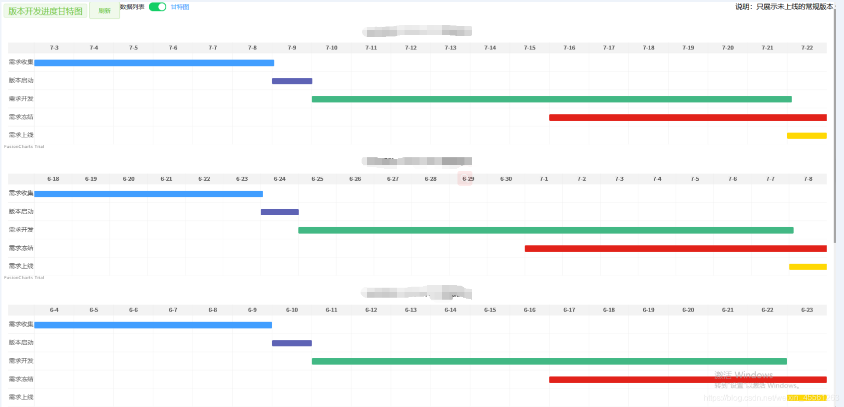 Fusioncharts Gantt Chart