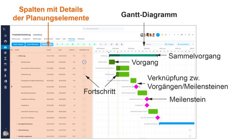 Was Ist Ein Gantt Diagramm Einfach Erkl rt PM Glossar