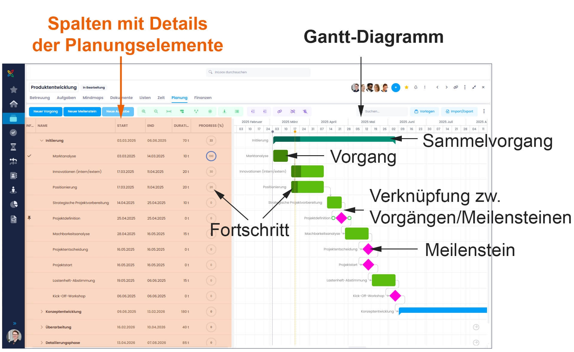Was Ist Ein Gantt Diagramm Einfach Erkl rt PM Glossar