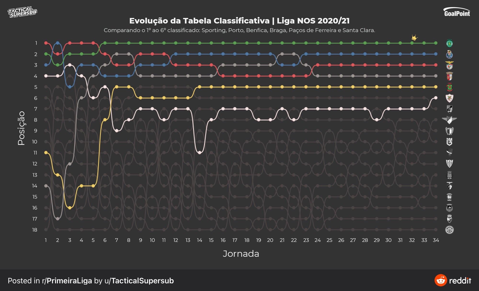Charticulator Gantt Chart