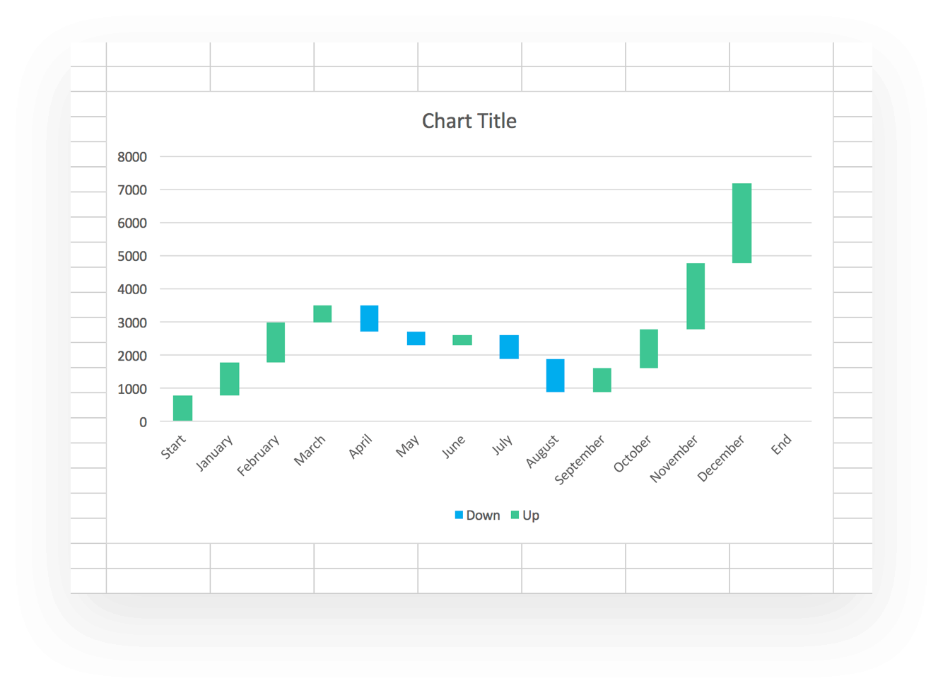 Waterfall Chart Excel Template How to Tips TeamGantt