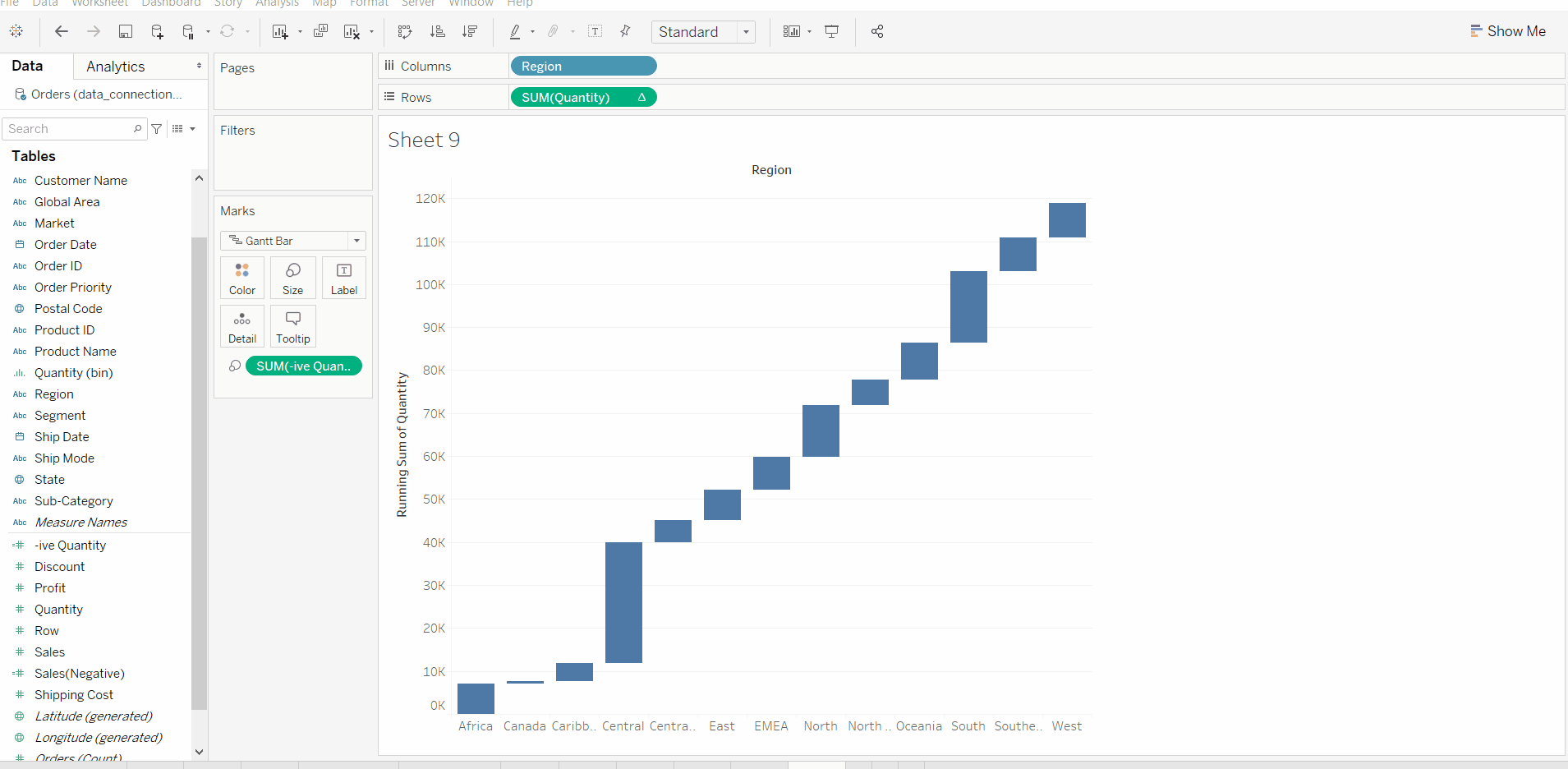 Waterfall Chart In Tableau GeeksforGeeks