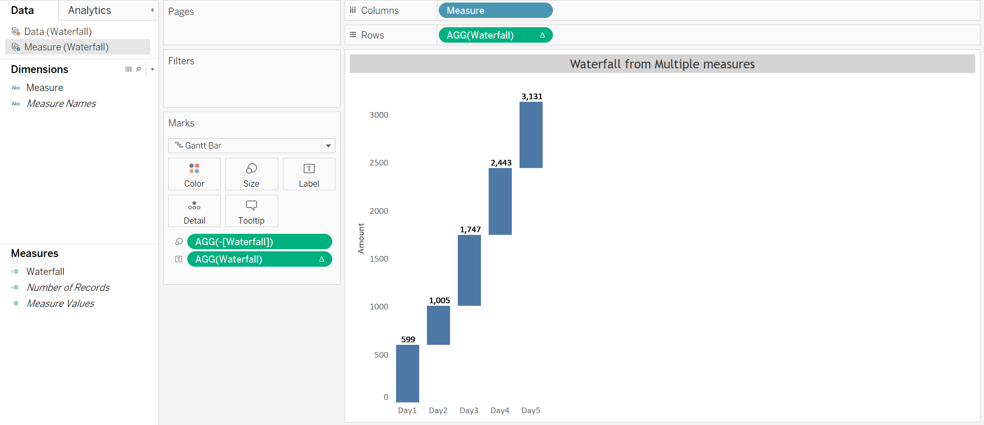Waterfall Chart Using Multiple Measures In Tableau Analytics Tuts